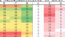 《怪物猎人崛起》请介绍怨虎龙的生态、肉质以及有效异常状态