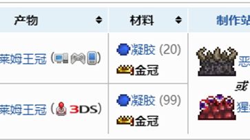 《泰拉瑞亞》史萊姆王冠怎麼合成？