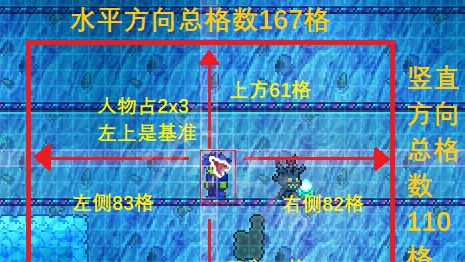 《泰拉瑞亞》 人造環境要求是什麼？