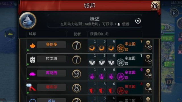 《文明6》怎麼和平吞併城邦？