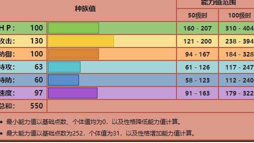 《宝可梦 剑》宝可梦武道熊师种族值为什么这么低？