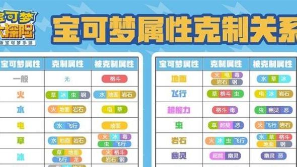 《宝可梦 剑》宝可梦冰系克制什么属性？