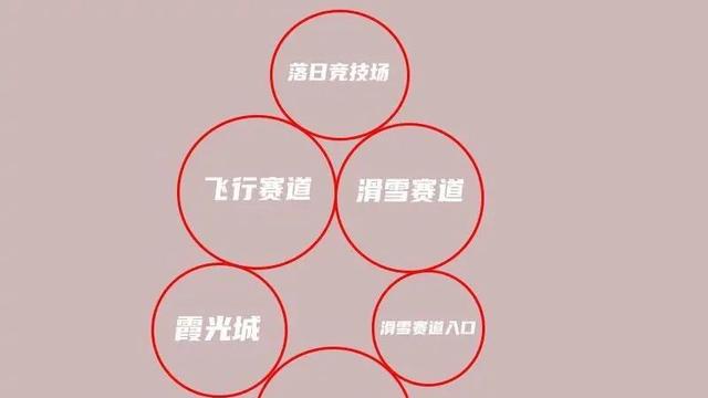 《光遇》霞谷所有先祖的位置分别在哪里？需要搭配地点图