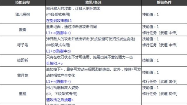 《仁王2》全部大太刀技能解鎖條件是什麼?