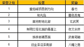 《对马岛之魂》严原地区全荣誉之柱位置