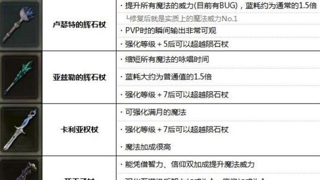 《艾爾登法環》彗星亞茲勒配什麼法杖效果最好？