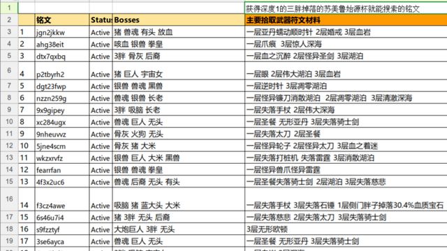 《血源詛咒》每個周目流程中一共有幾塊血巖，分別在哪裏拾取？