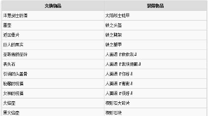 《黑暗之魂3》鳥巢有什麼用？