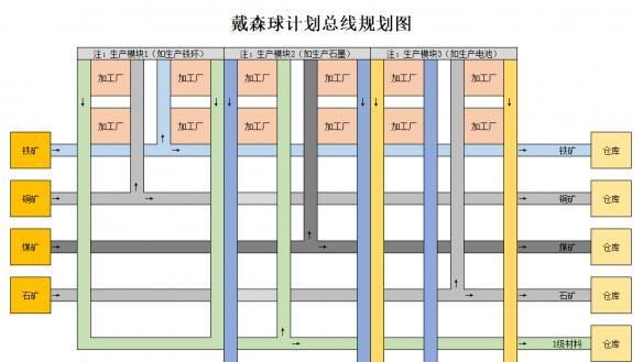 《戴森球計劃》如何佈局CPU配平量化？