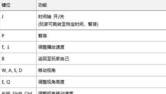 《絕地求生》回放怎麼拉進度條？