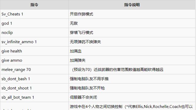 《求生之路2》控制台指令有哪些？