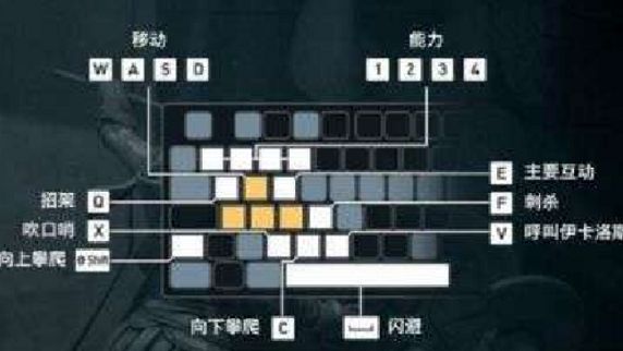 《刺客信条：奥德赛》怎么召唤马？