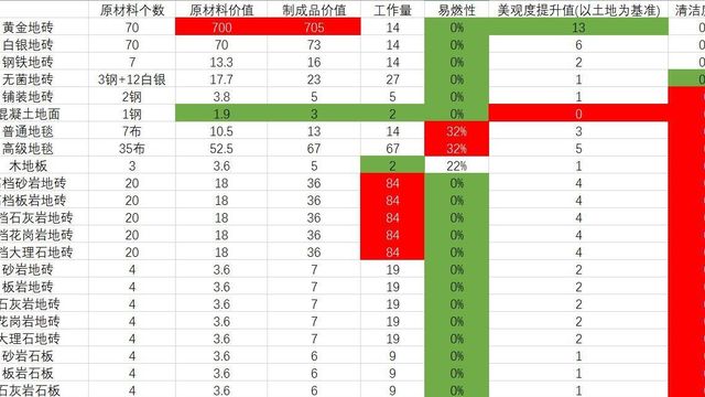 《環世界》板岩石板的屬性是什麼?