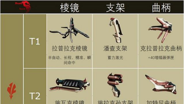 《星際戰甲》warframe177增幅器是哪三個？