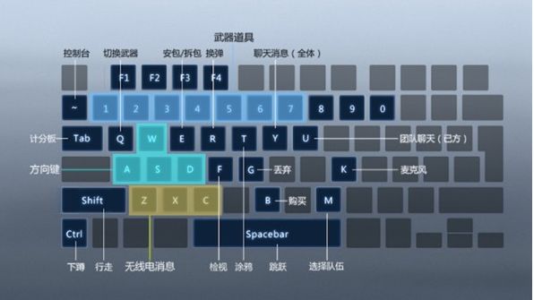 《反恐精英：全球攻势》csgo怎么打字聊天？