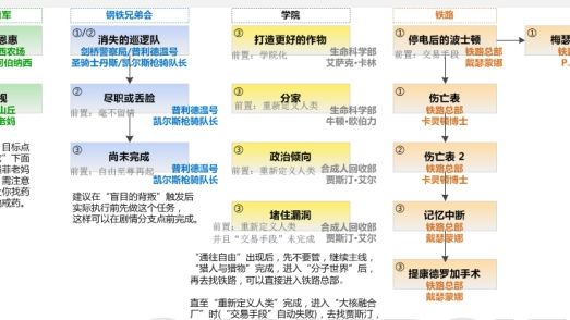 《辐射4》支线任务最佳顺序如何排列？