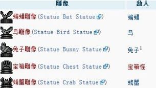 《泰拉瑞亞》各個雕像作用是什麼？