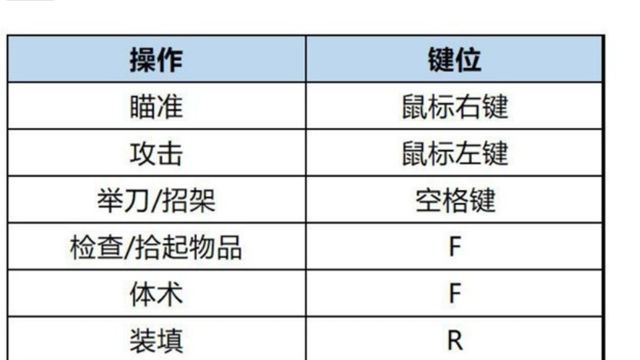 《生化危机4：重制版》生化危机4怎么换子弹？