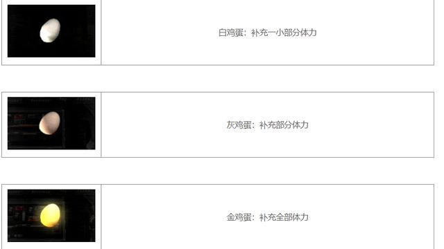 《生化危機4：重製版》生化4雞蛋有什麼用？