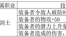 《歧路旅人 II》八方旅人2劍士傷害怎麼提高？