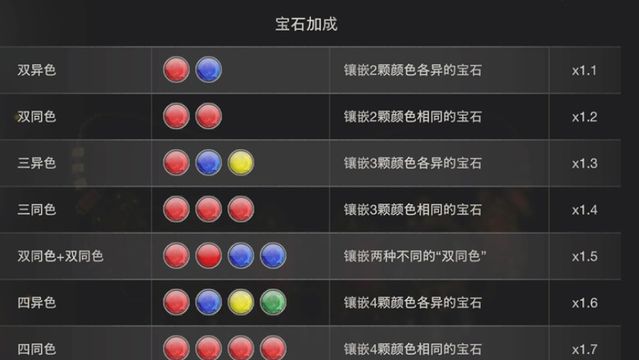 《生化危機4：重製版》生化危機4鑲嵌寶石怎麼用？