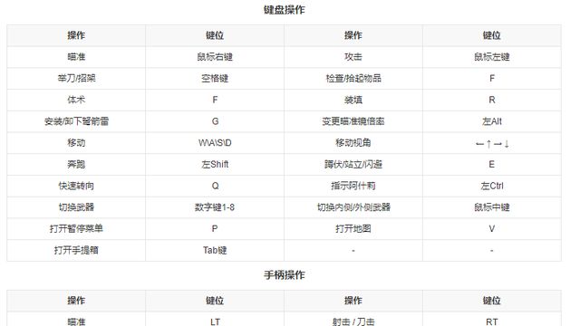 《生化危機4：重製版》生化危機4怎麼跑？