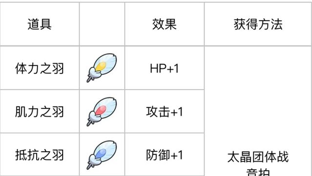 《寶可夢 朱》朱紫特攻努力值在哪刷？