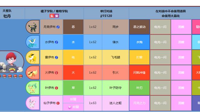 《寶可夢 朱》仙后陣容是什麼？