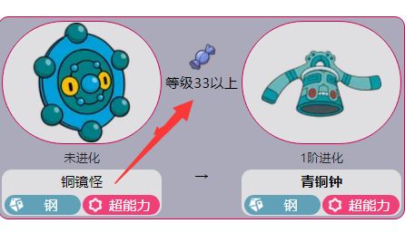《寶可夢 朱》青銅鐘怎麼進化？