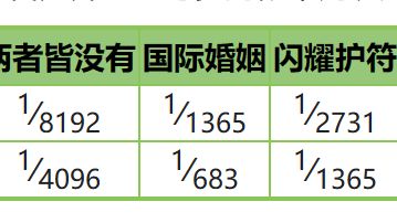 《寶可夢 朱》朱紫孵蛋出閃率是多少？