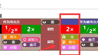 《寶可夢 朱》什麼屬性克惡屬性？