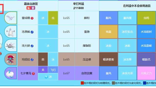 《寶可夢 朱》寶可夢紫霜抹山道館館主叫什麼？