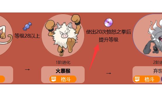 《宝可梦 朱》火暴猴怎么进化？