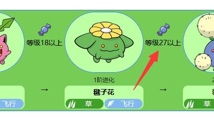 《寶可夢 朱》毽子花怎麼進化？