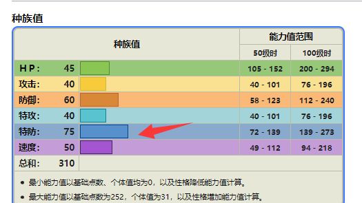 《宝可梦 朱》青绵鸟性格怎么选？