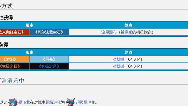 《寶可夢 朱》暴飛龍進化石在哪裏？