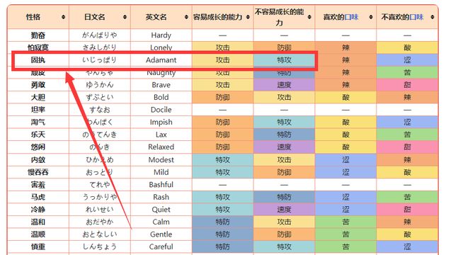 《寶可夢 朱》鬃巖狼人什麼性格比較好？