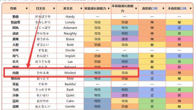 《寶可夢 朱》可達鴨性格啥好？