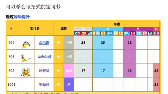 《寶可夢 朱》誰會拋物面充電？