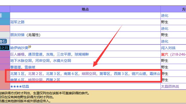 《宝可梦 朱》尖牙陆鲨位置在哪里？