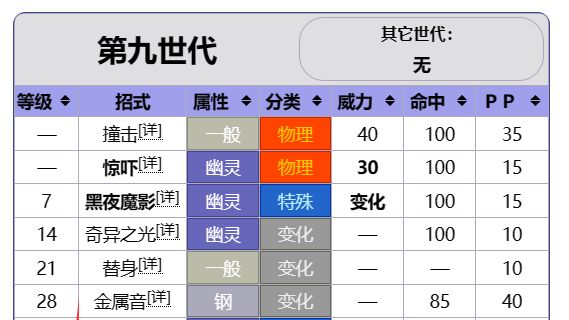 《寶可夢 朱》賽富豪淘金潮幾級能學?