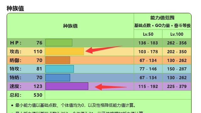 《寶可夢 朱》朱紫魔幻假面喵努力值刷什麼？