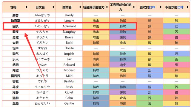 《寶可夢 朱》狙射樹梟選固執還是開朗？