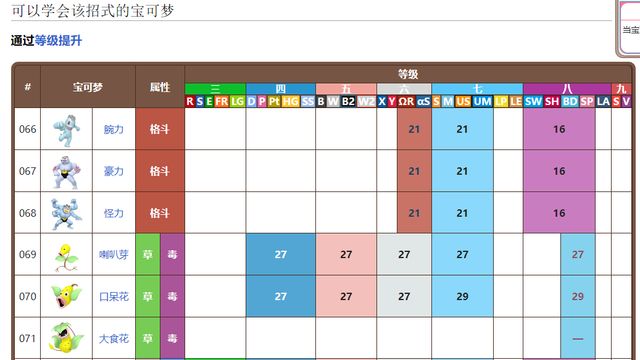 《寶可夢 朱》截止2023年2月可以學拍落技能的寶可夢有哪些？