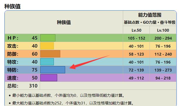 《寶可夢 朱》青綿鳥性格怎麼選？