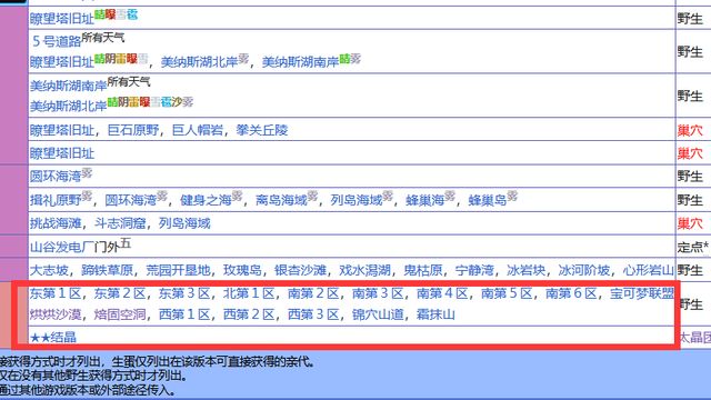 《寶可夢 朱》朱紫飄飄球在哪裏捉?