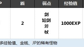 《歧路旅人 II》八方旅人2凱瑟琳怎麼打？