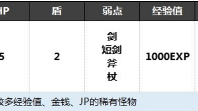 《歧路旅人 II》八方旅人2貓怎麼打？