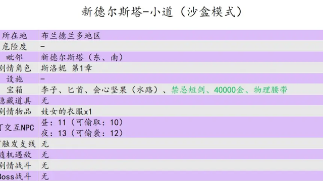 《歧路旅人 II》新德爾斯塔怎麼往下走？