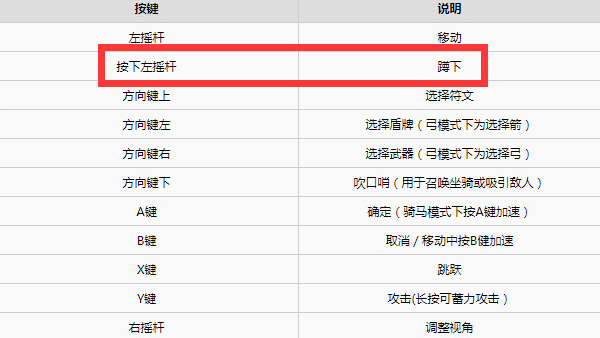 《塞爾達傳說：王國之淚》怎麼蹲下？